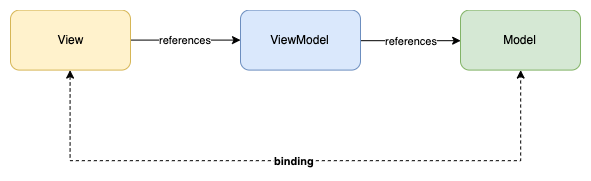 trnsit - my first experience with SwiftUI